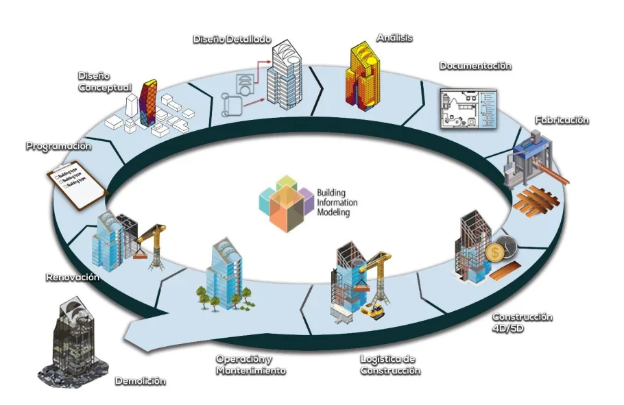 Modelo digital BIM de una edificación